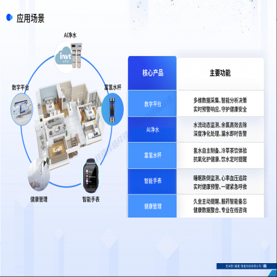 AI数字驱动-智净360（守护一老一小安全健康）
