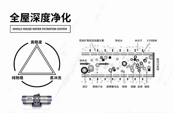 全屋深度净水智能系统（技术方案）